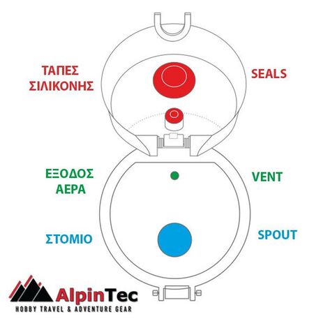 Παγούρι AlpinTec Style 500ML Γκρι