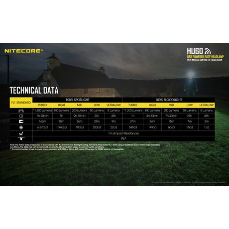 ΦΑΚΟΣ LED NITECORE HEADLAMP HU60, Κεφαλής